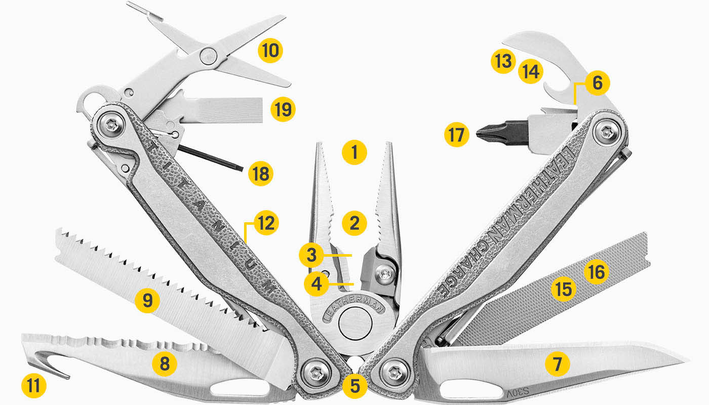 Tools Included Diagram